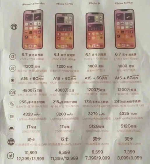iphone14价格是多少钱